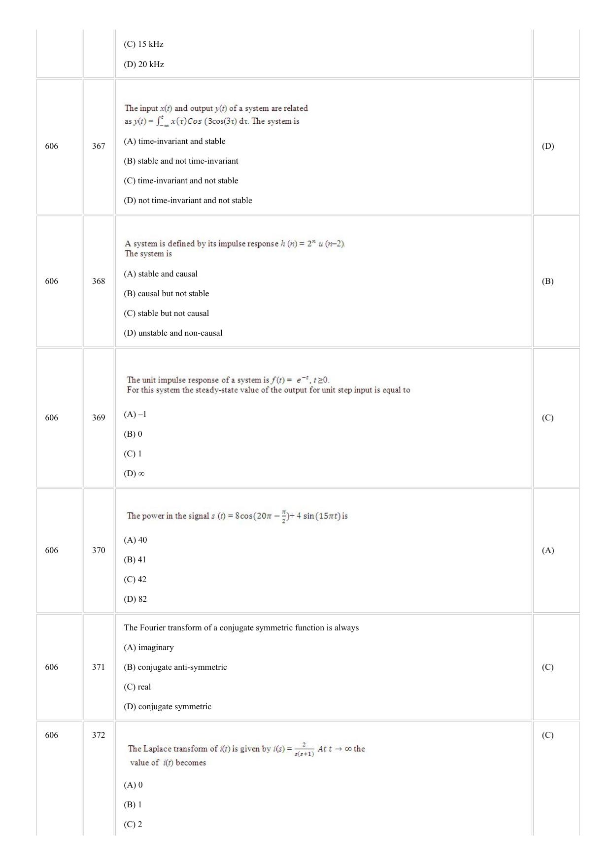 CUSAT CAT 2018 ELECTRONICS Question Paper - Page 14