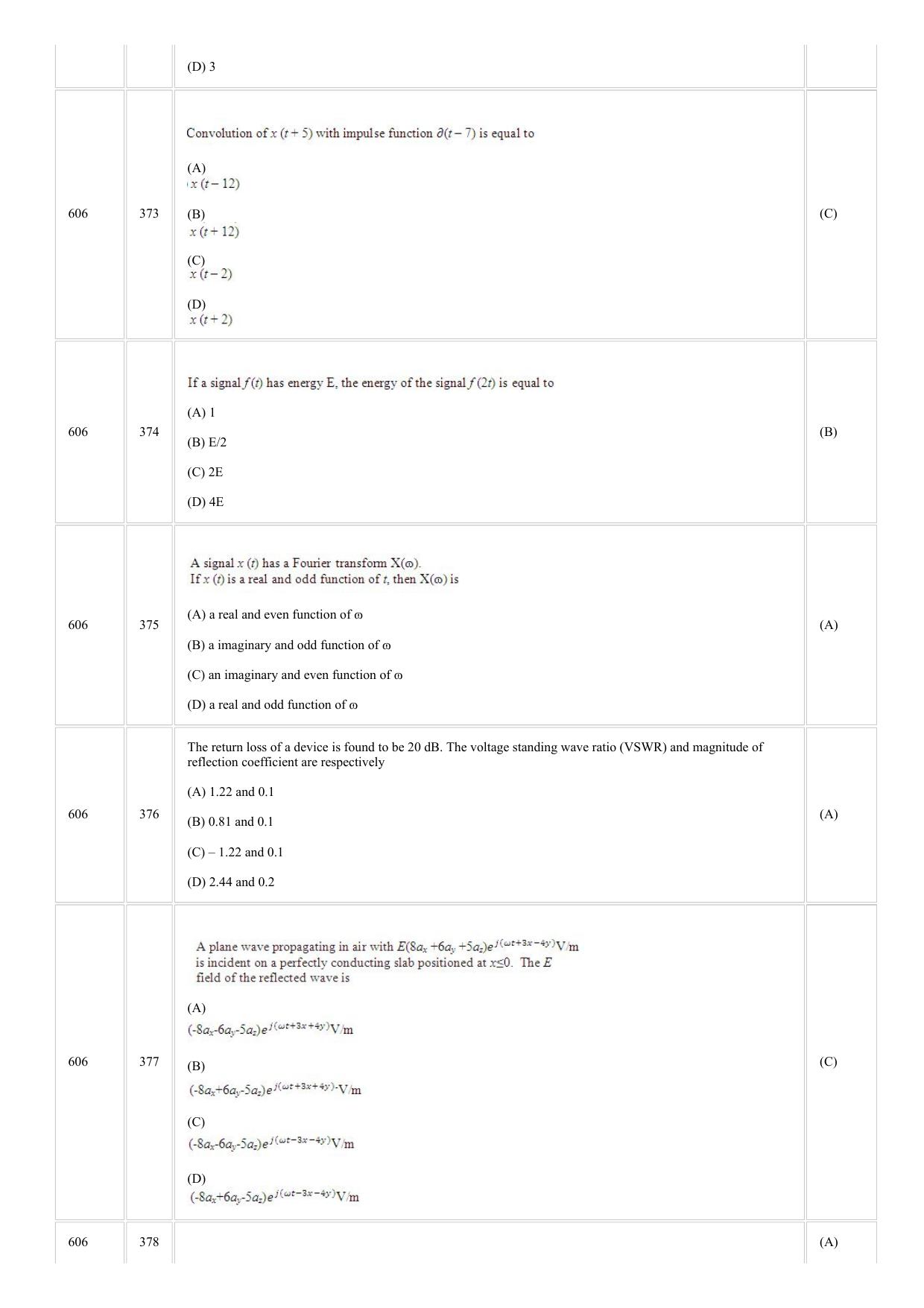 CUSAT CAT 2018 ELECTRONICS Question Paper - Page 15