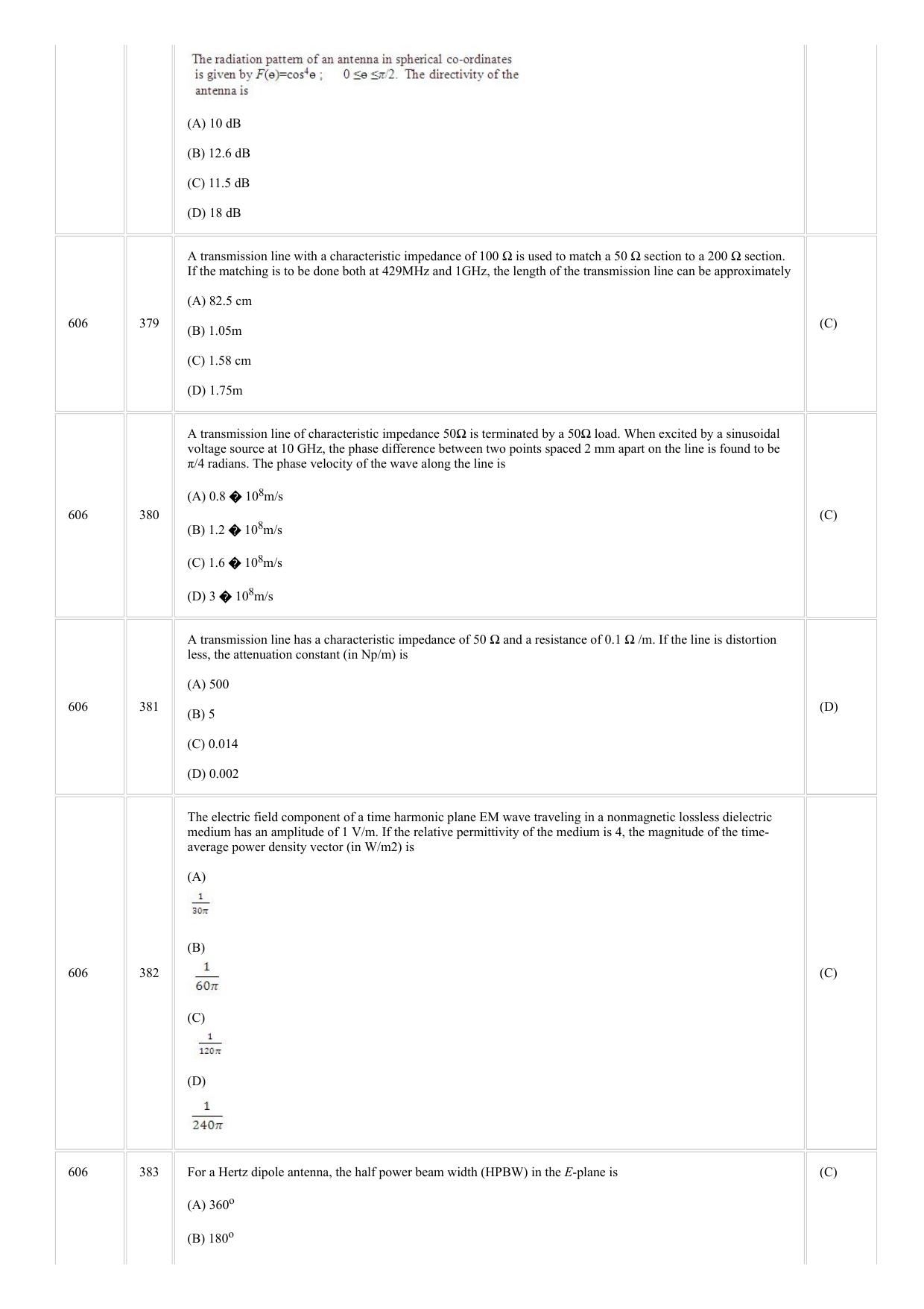 CUSAT CAT 2018 ELECTRONICS Question Paper - Page 16
