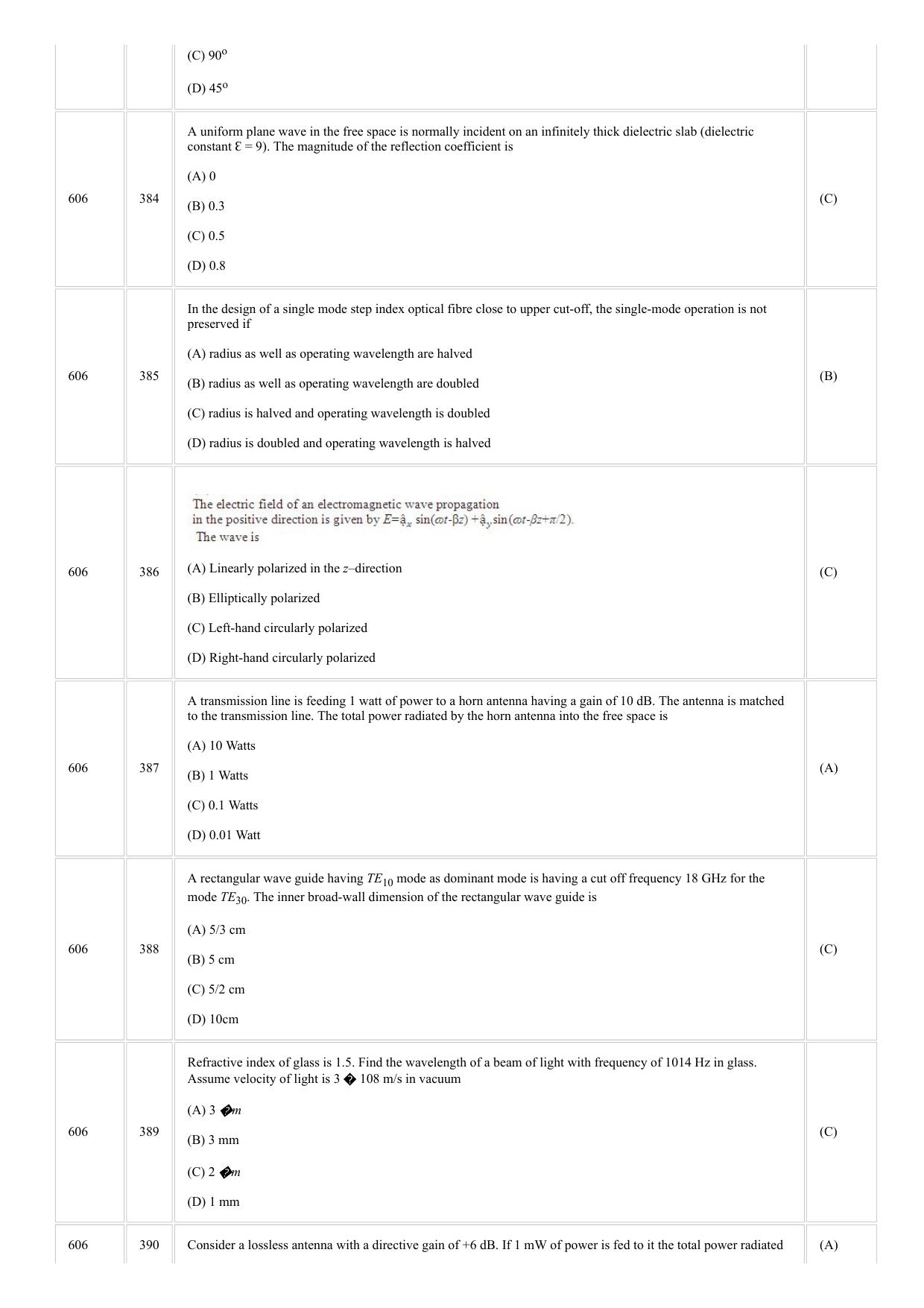 CUSAT CAT 2018 ELECTRONICS Question Paper - Page 17