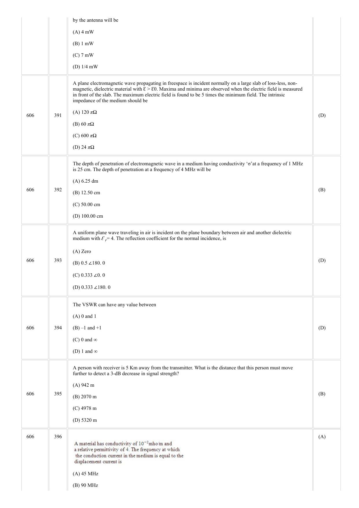 CUSAT CAT 2018 ELECTRONICS Question Paper - Page 18