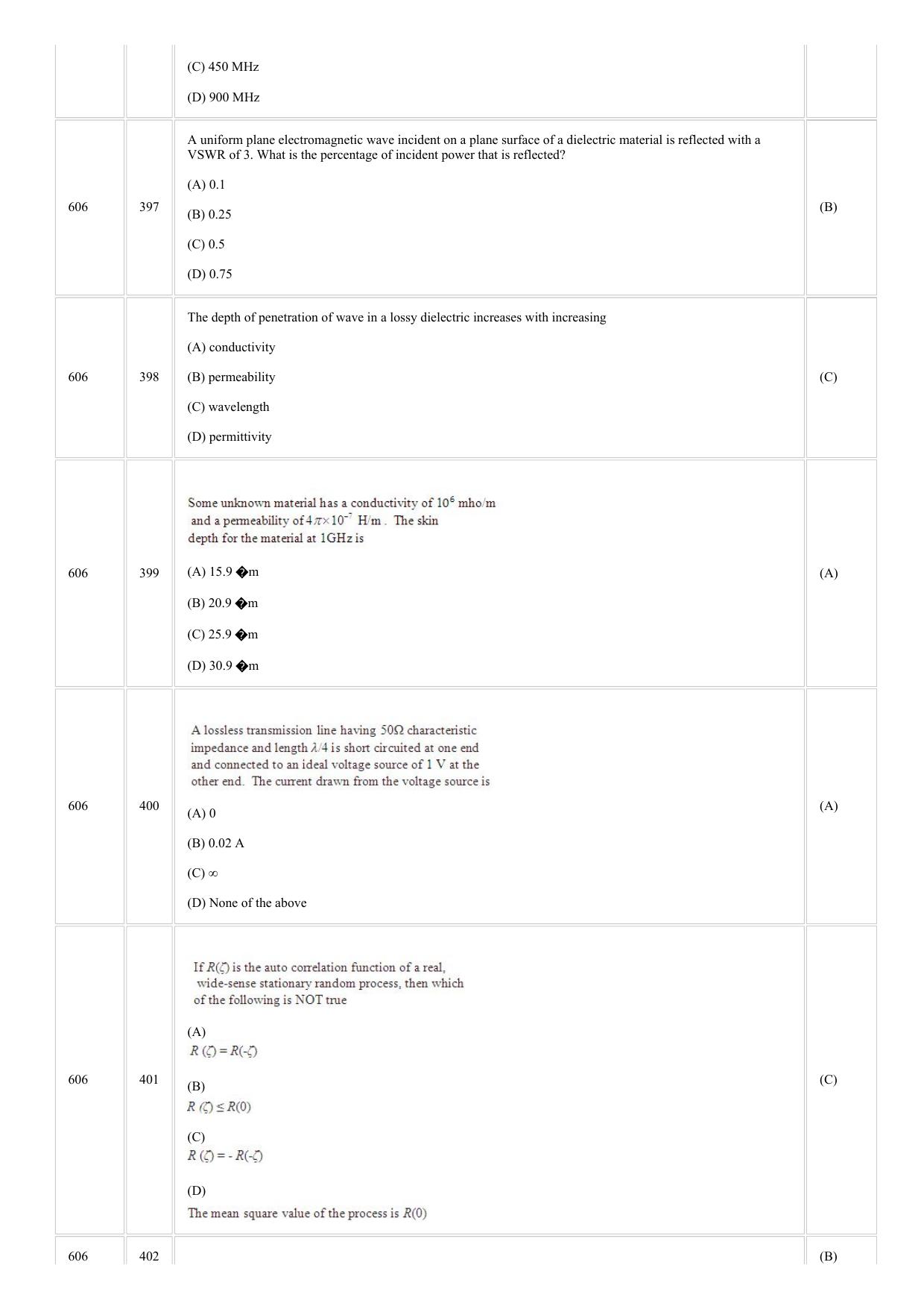 CUSAT CAT 2018 ELECTRONICS Question Paper - Page 19