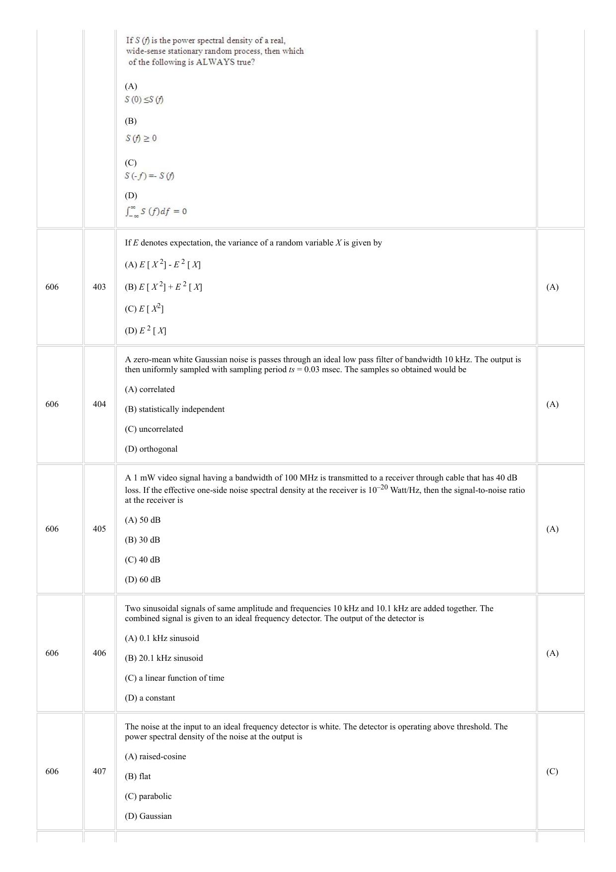 CUSAT CAT 2018 ELECTRONICS Question Paper - Page 20