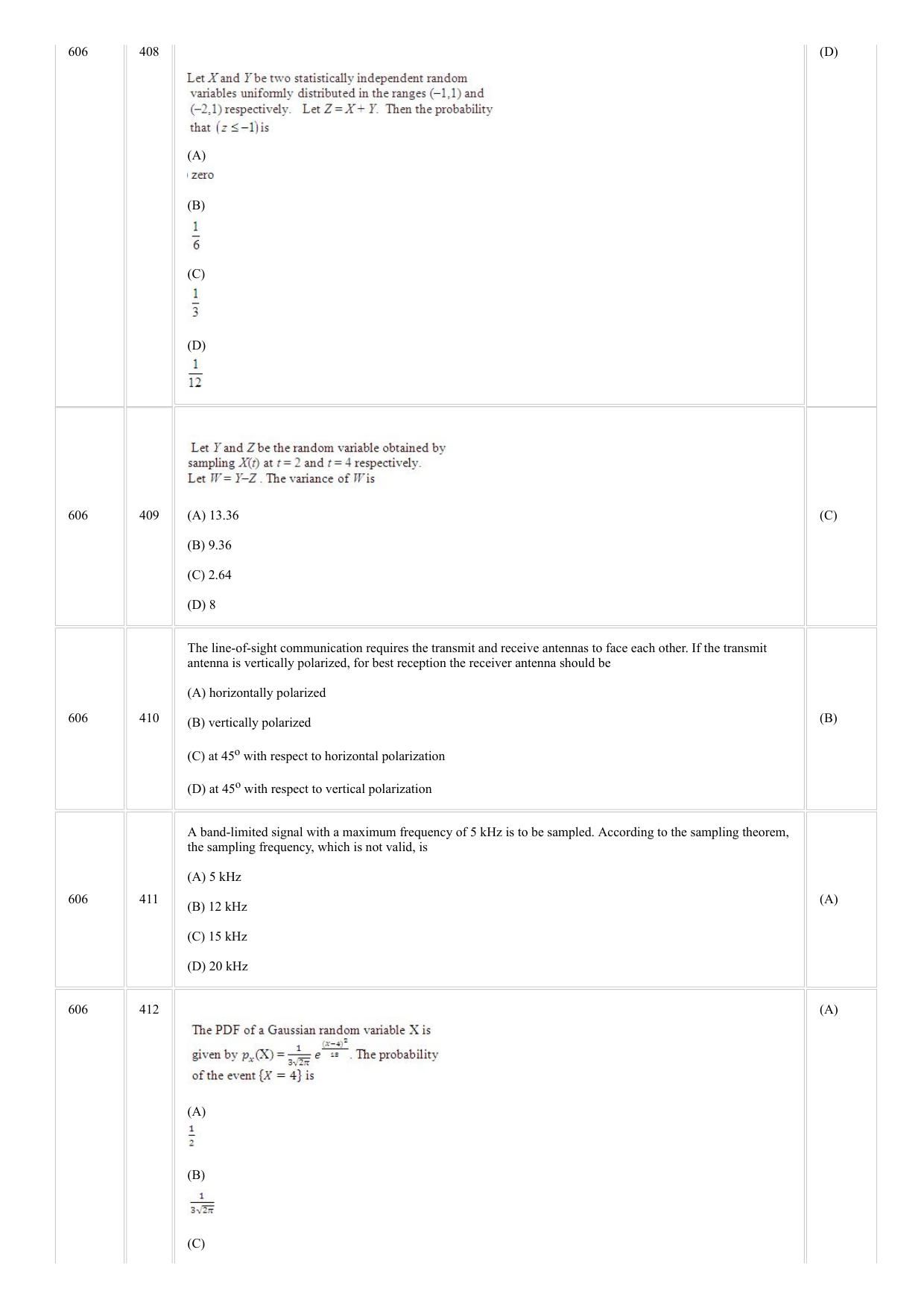 CUSAT CAT 2018 ELECTRONICS Question Paper - Page 21