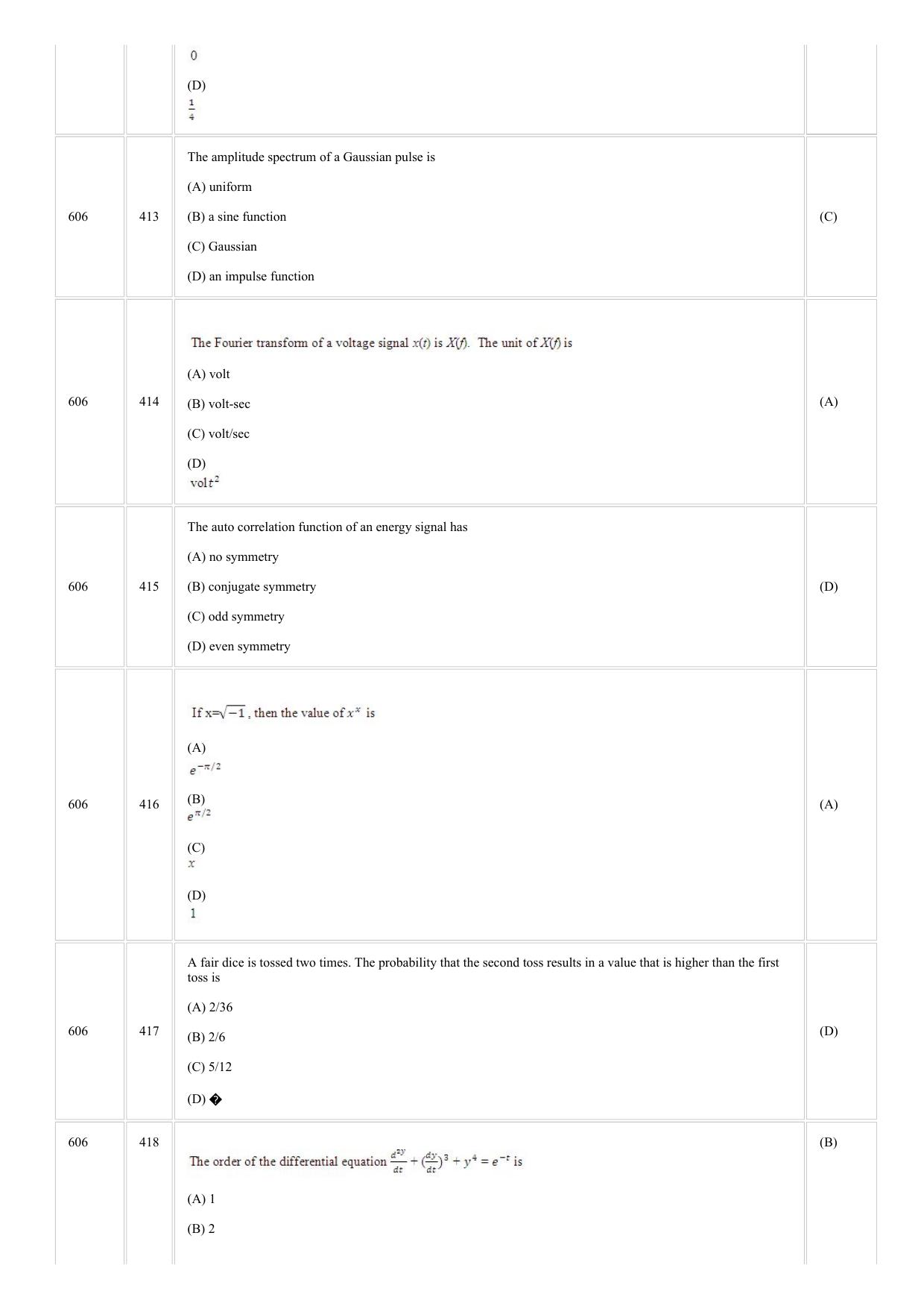 CUSAT CAT 2018 ELECTRONICS Question Paper - Page 22