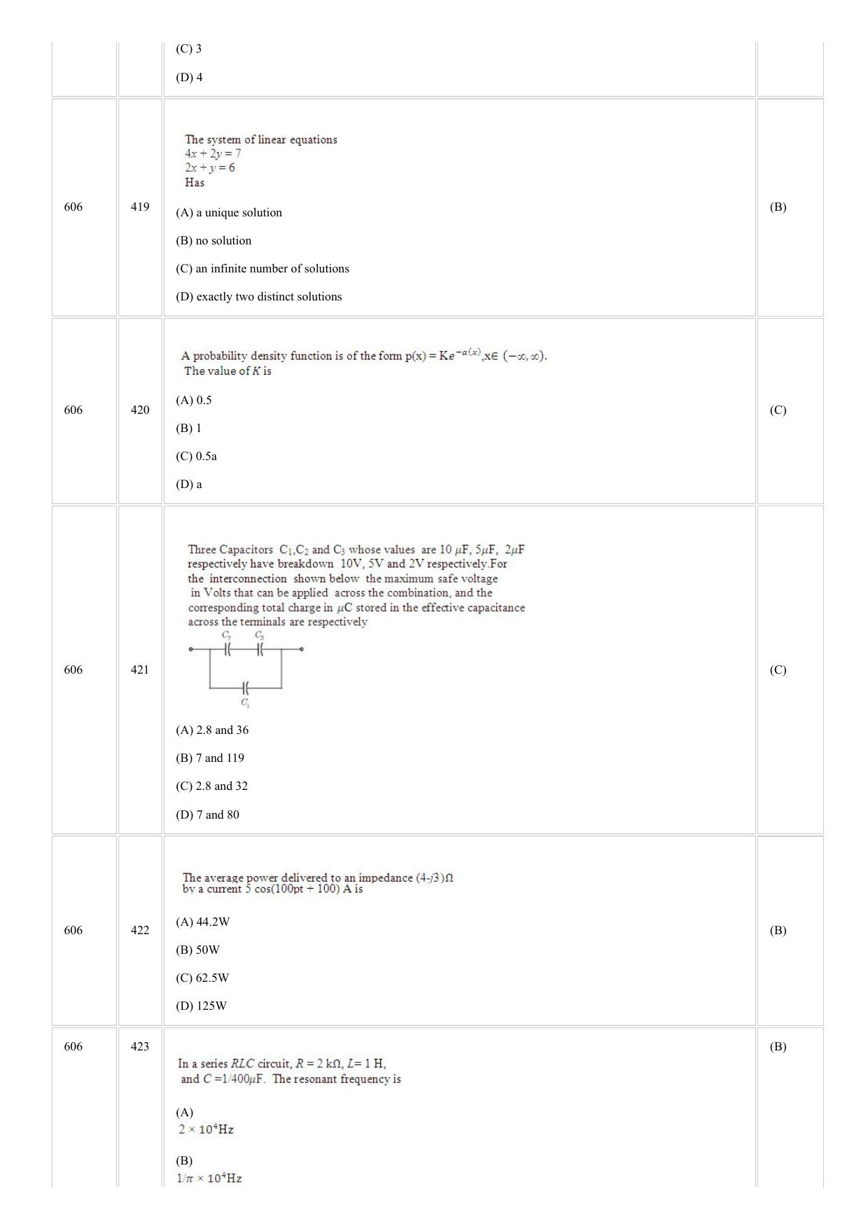 CUSAT CAT 2018 ELECTRONICS Question Paper - Page 23