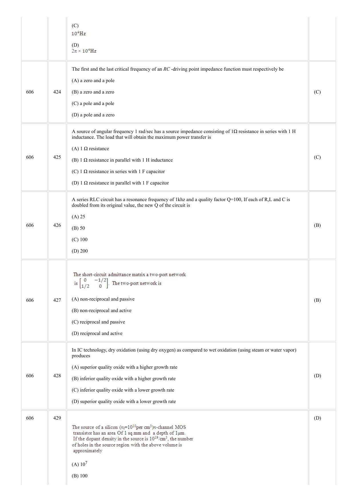 CUSAT CAT 2018 ELECTRONICS Question Paper - Page 24