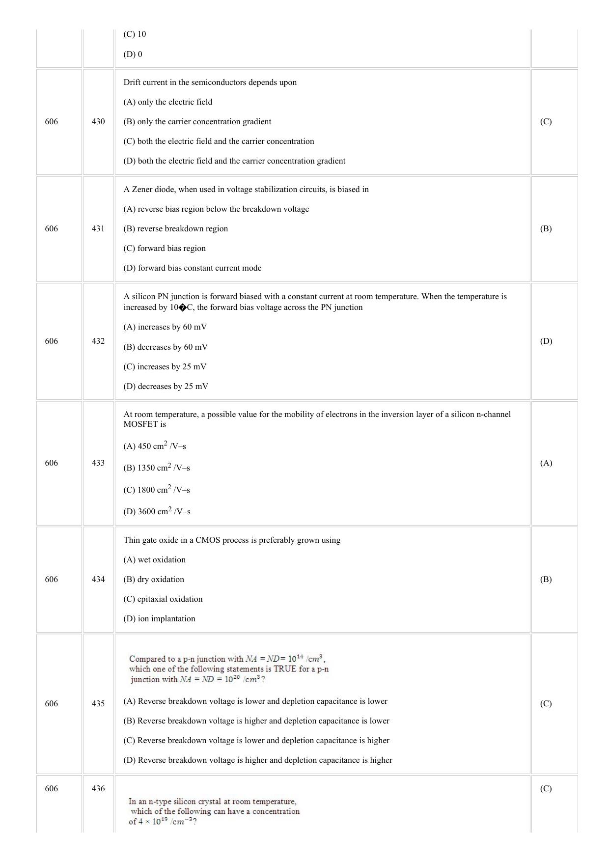 CUSAT CAT 2018 ELECTRONICS Question Paper - Page 25