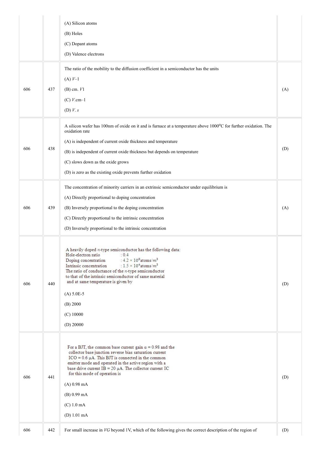 CUSAT CAT 2018 ELECTRONICS Question Paper - Page 26