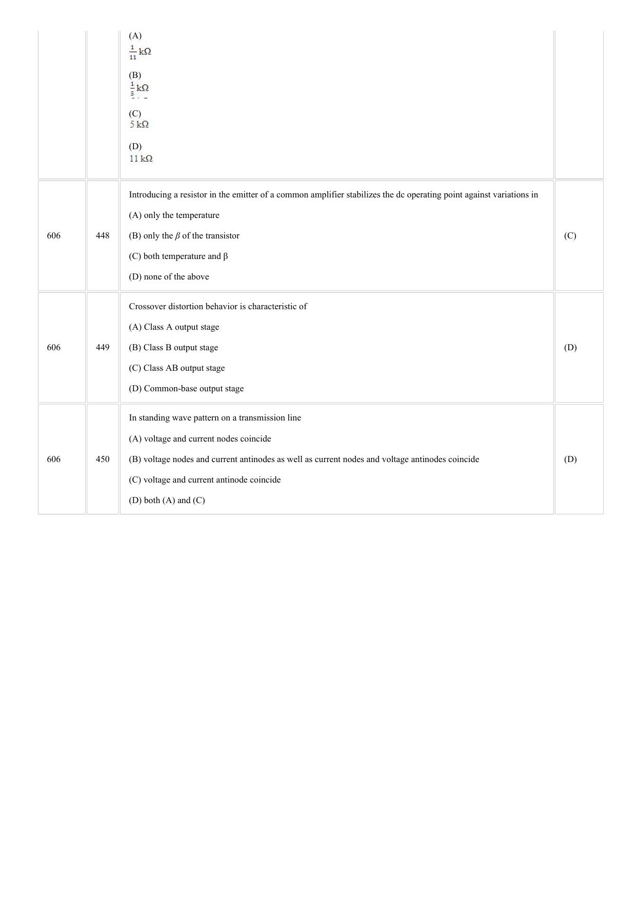 CUSAT CAT 2018 ELECTRONICS Question Paper - Page 28