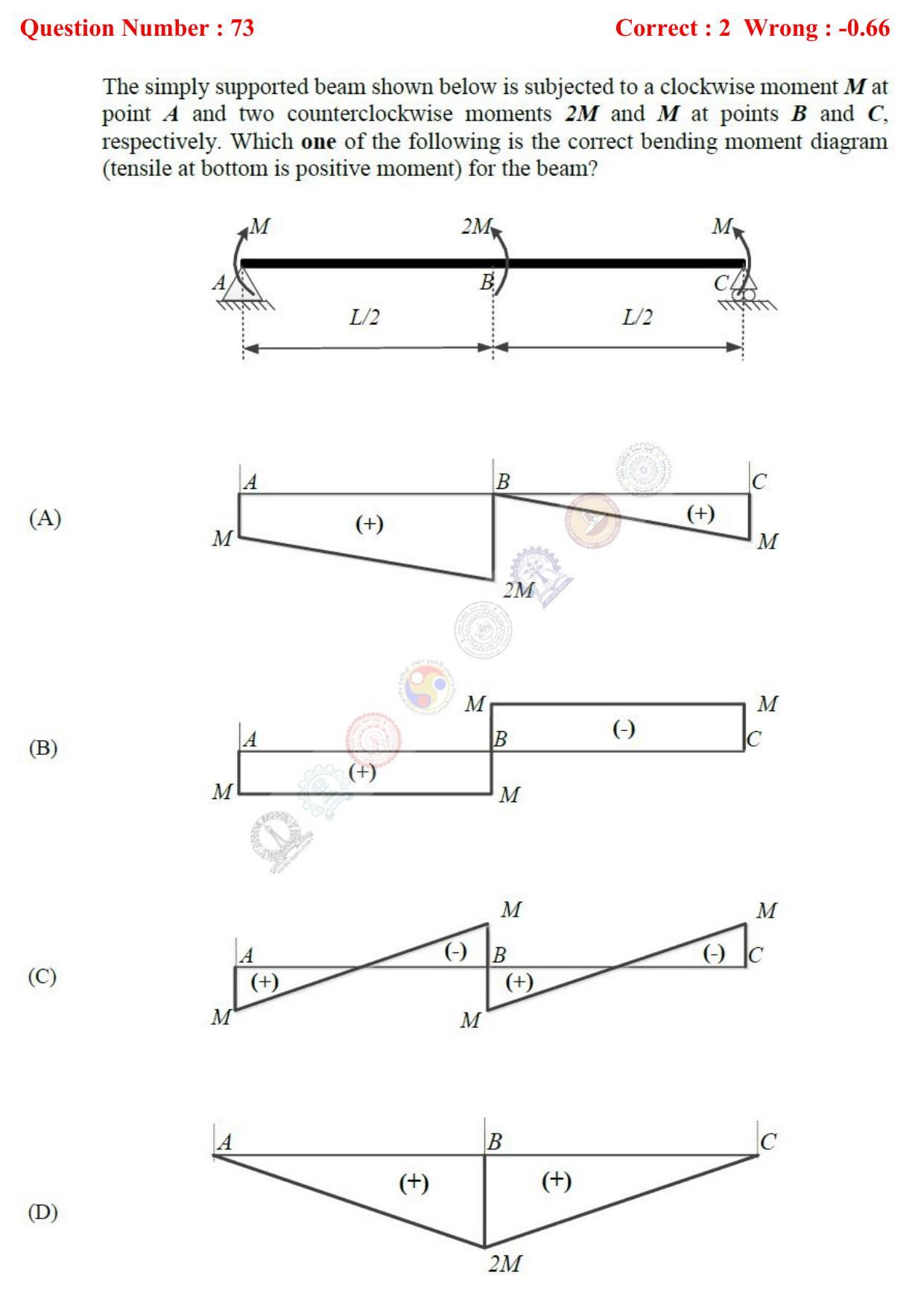 GATE 2017 Engineering Sciences (XE) Question Paper with Answer Key - Page 44