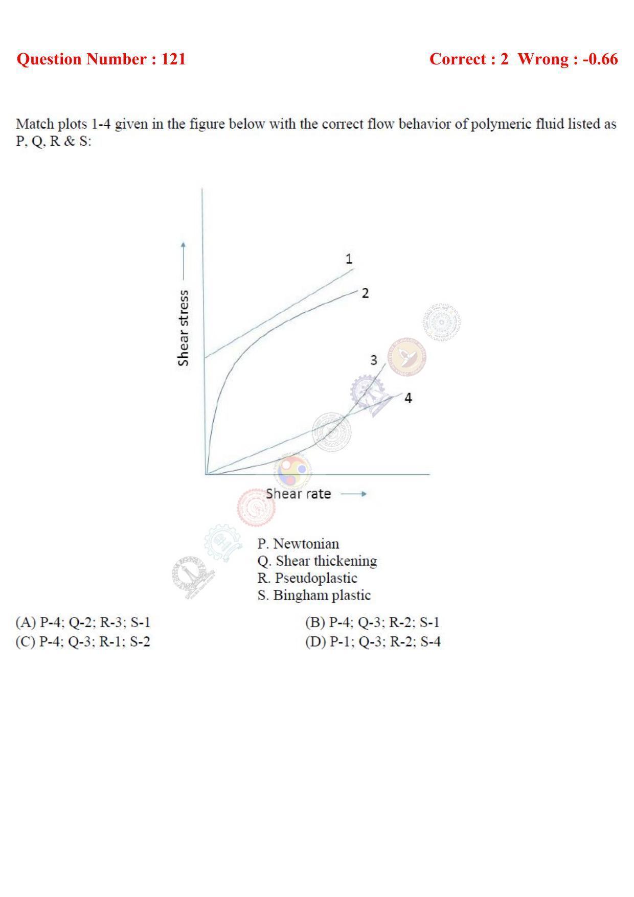 GATE 2017 Engineering Sciences (XE) Question Paper with Answer Key - Page 69