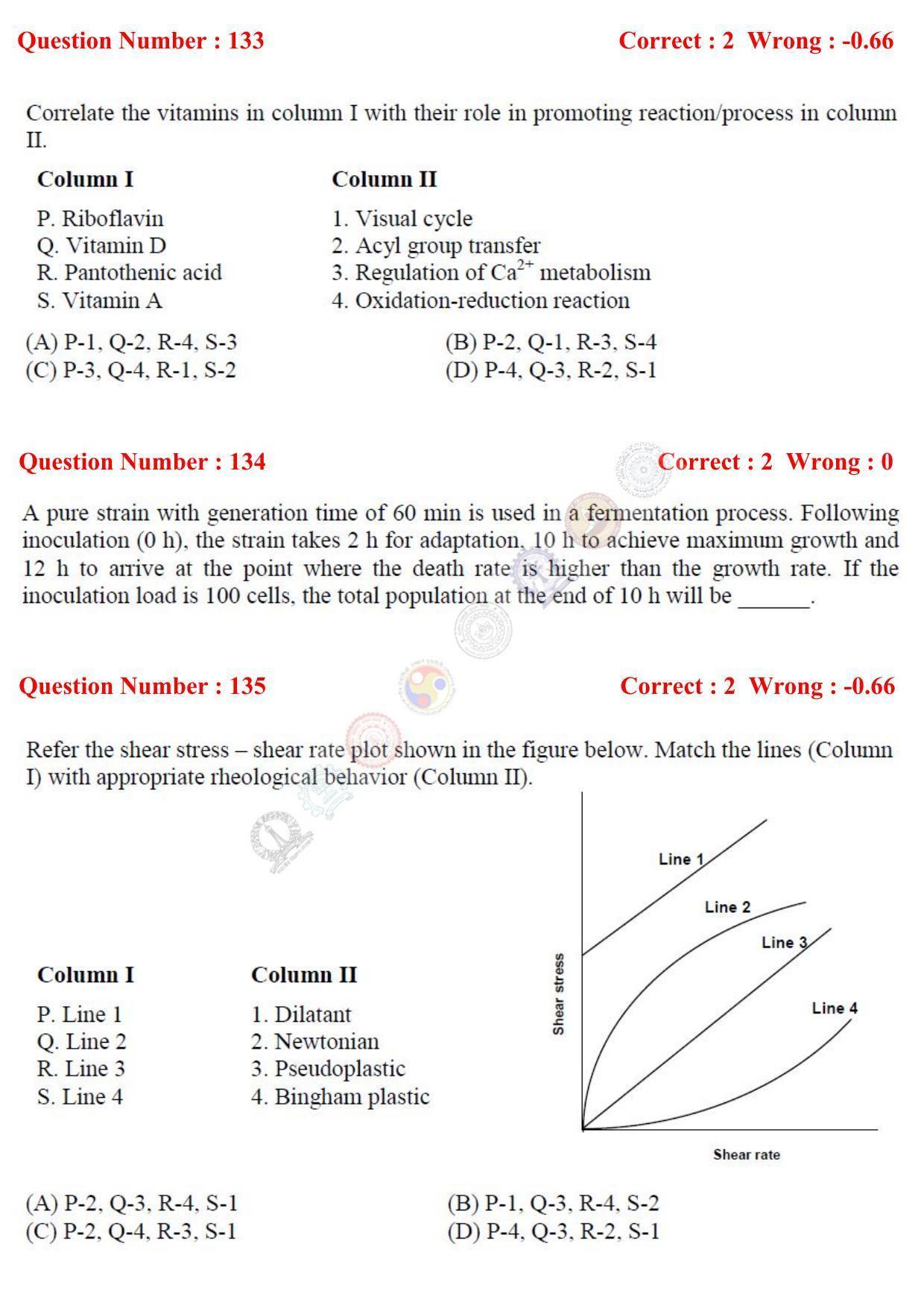 GATE 2017 Engineering Sciences (XE) Question Paper with Answer Key - Page 77