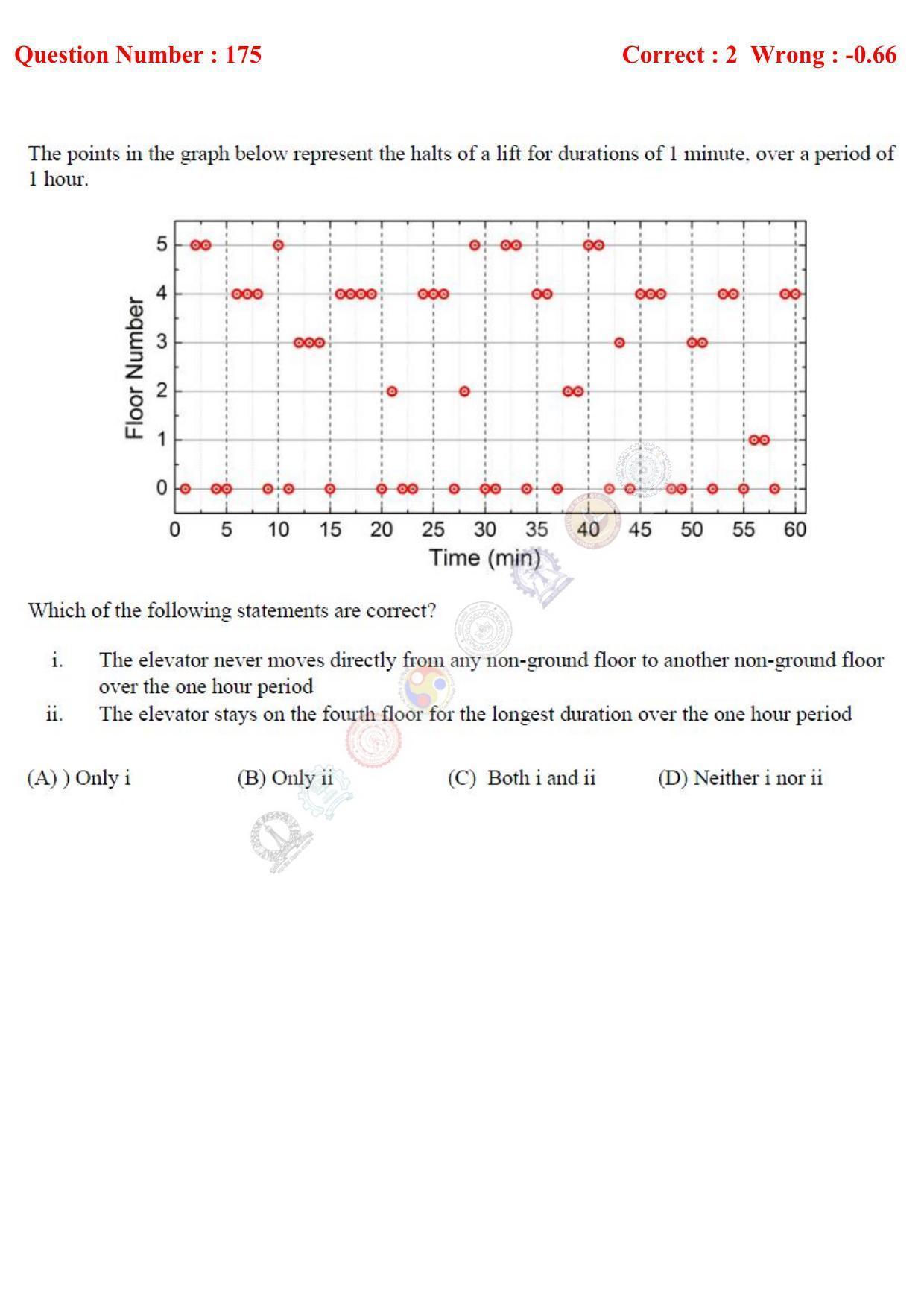 GATE 2017 Engineering Sciences (XE) Question Paper with Answer Key - Page 83