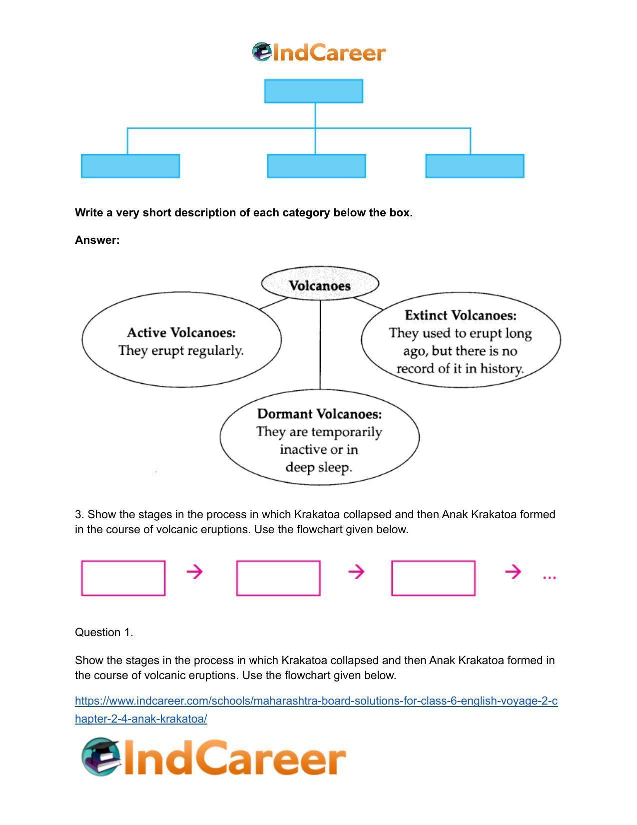 Maharashtra Board Solutions for Class 6- English (Voyage 2): Chapter 2.4- Anak Krakatoa - Page 4
