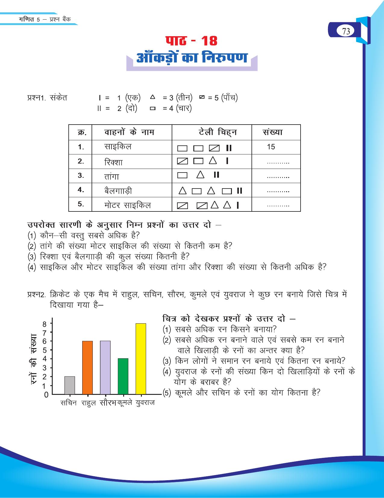 Chhattisgarh Board Class 5 Maths Question Bank 2015-16 - Page 36