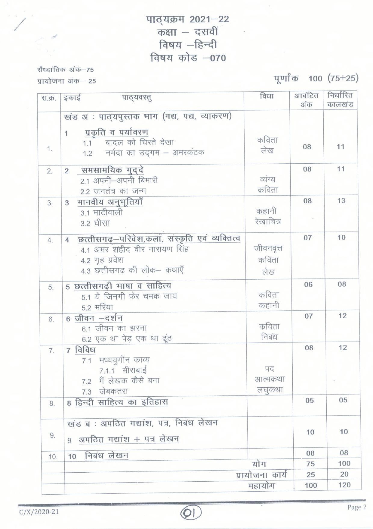 CGBSE Class 10th Syllabus 2021-2022 - Hindi - Page 1