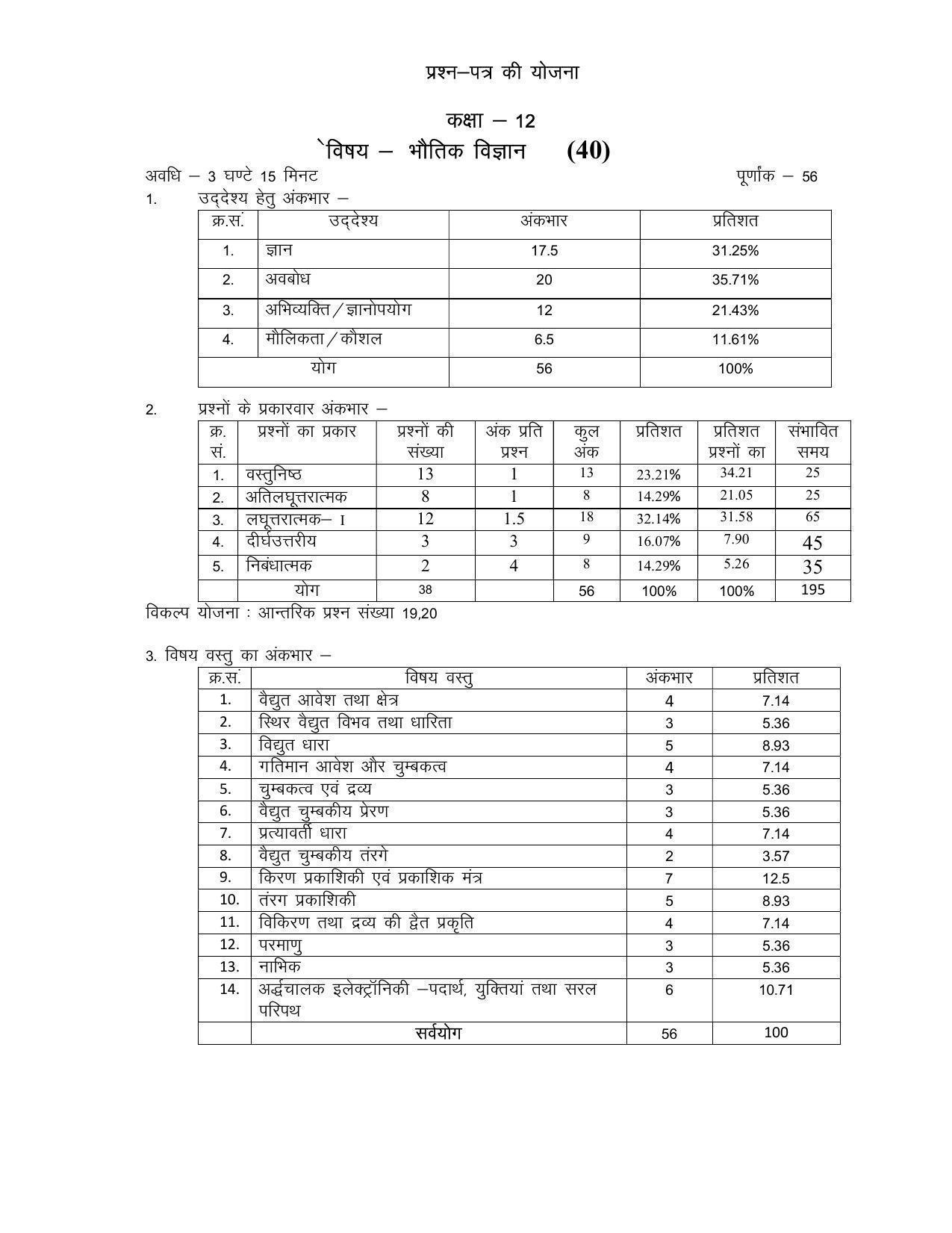 RBSE 2023 CLASS 12 Physics Model Paper - Page 1