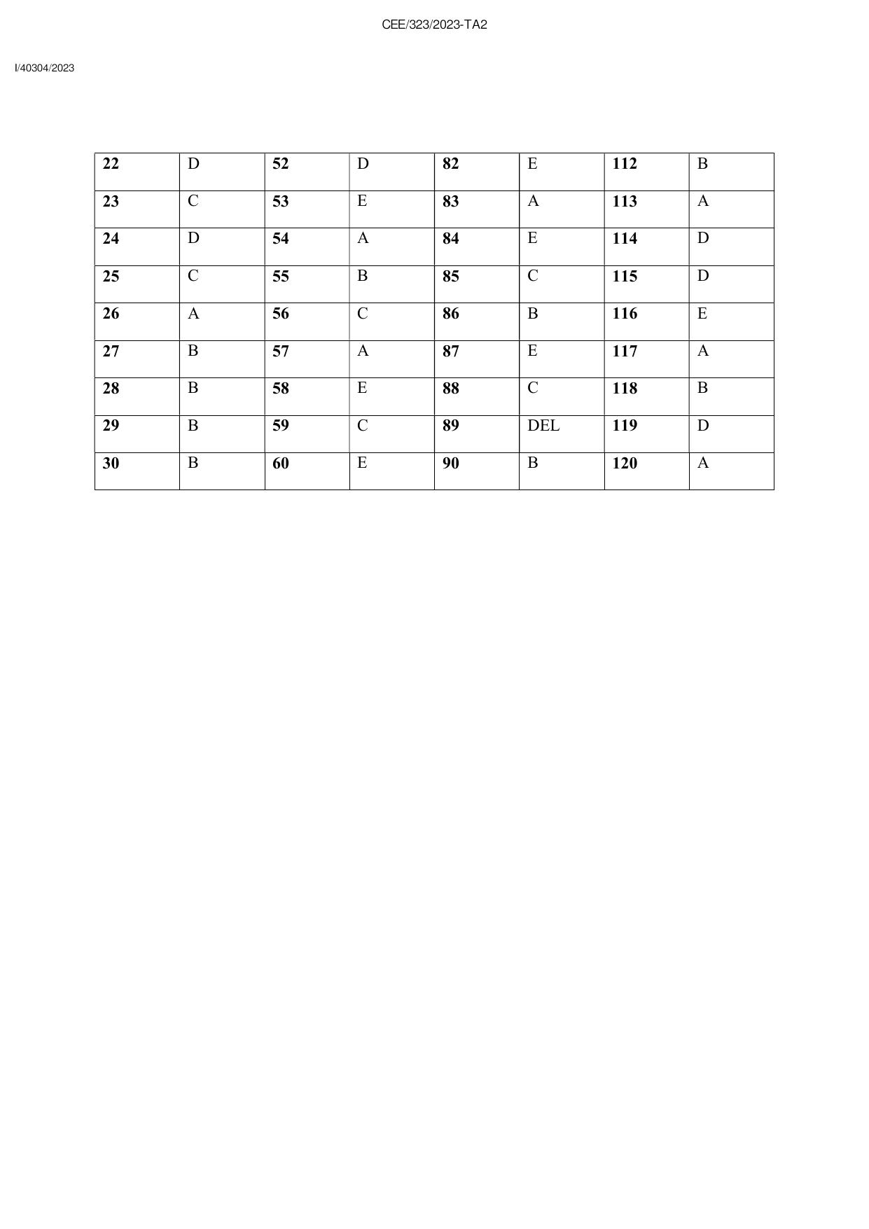 KEAM 2023 Paper 1 Answer Key (Version 3) - Page 2
