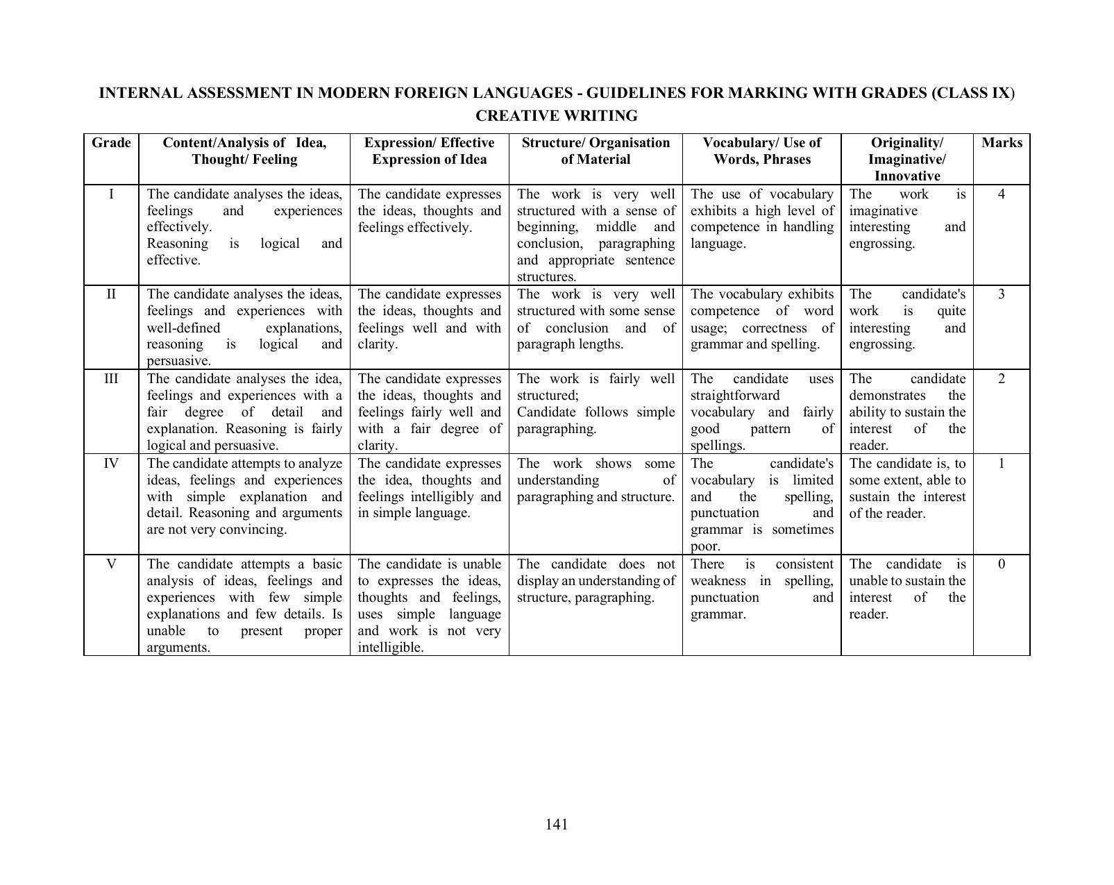 ICSE Modern Foreign Languages (GroupII) Syllabus - Page 3