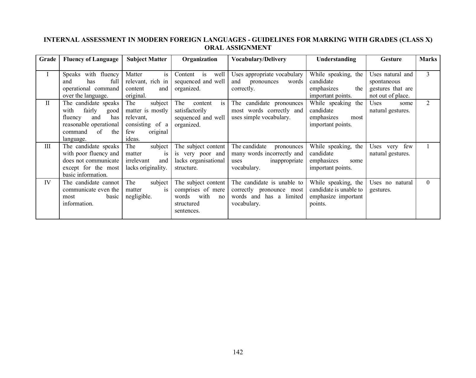 ICSE Modern Foreign Languages (GroupII) Syllabus - Page 4
