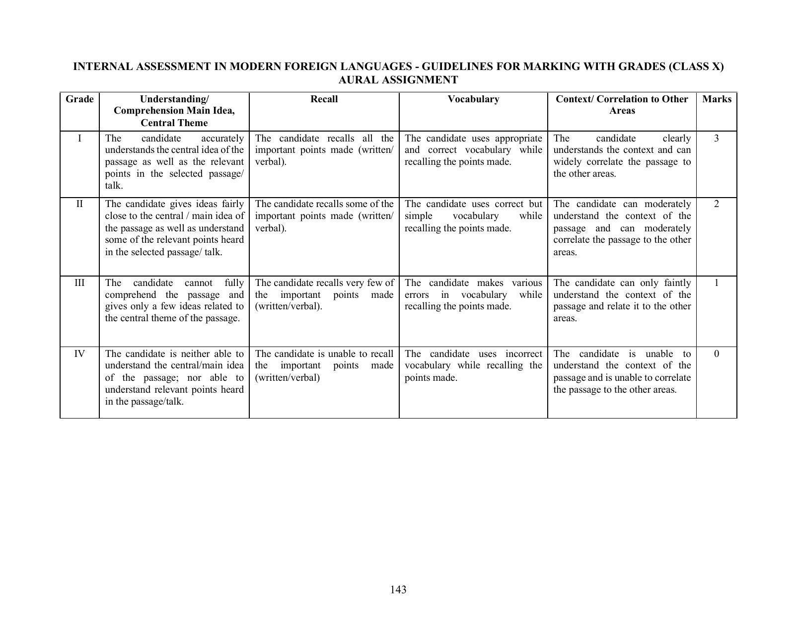 ICSE Modern Foreign Languages (GroupII) Syllabus - Page 5