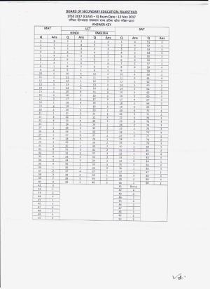 Rajasthan STSE 2017 Class 10 Answer Key