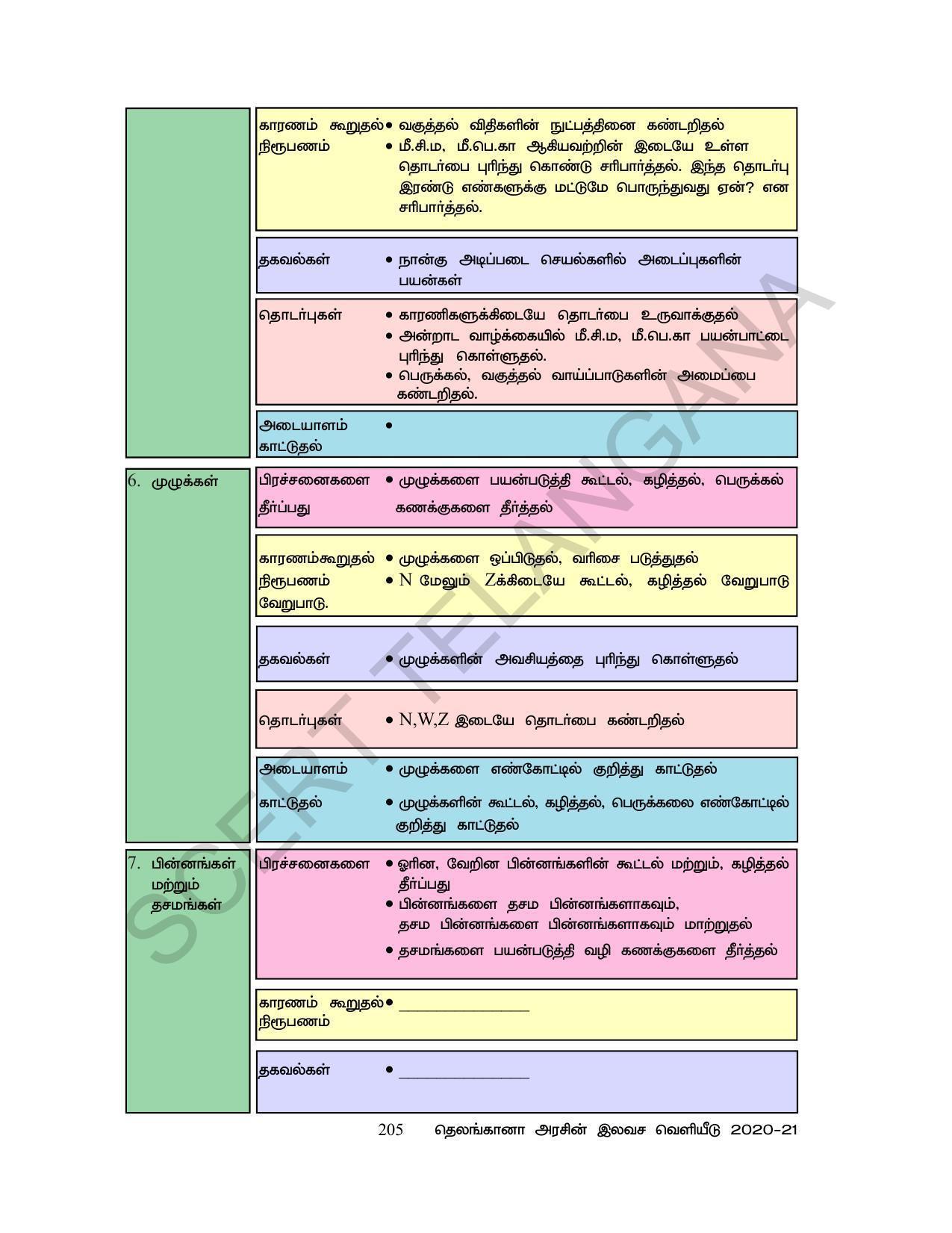 TS SCERT Class 6 Maths  (Tamil Medium) Text Book - Page 213