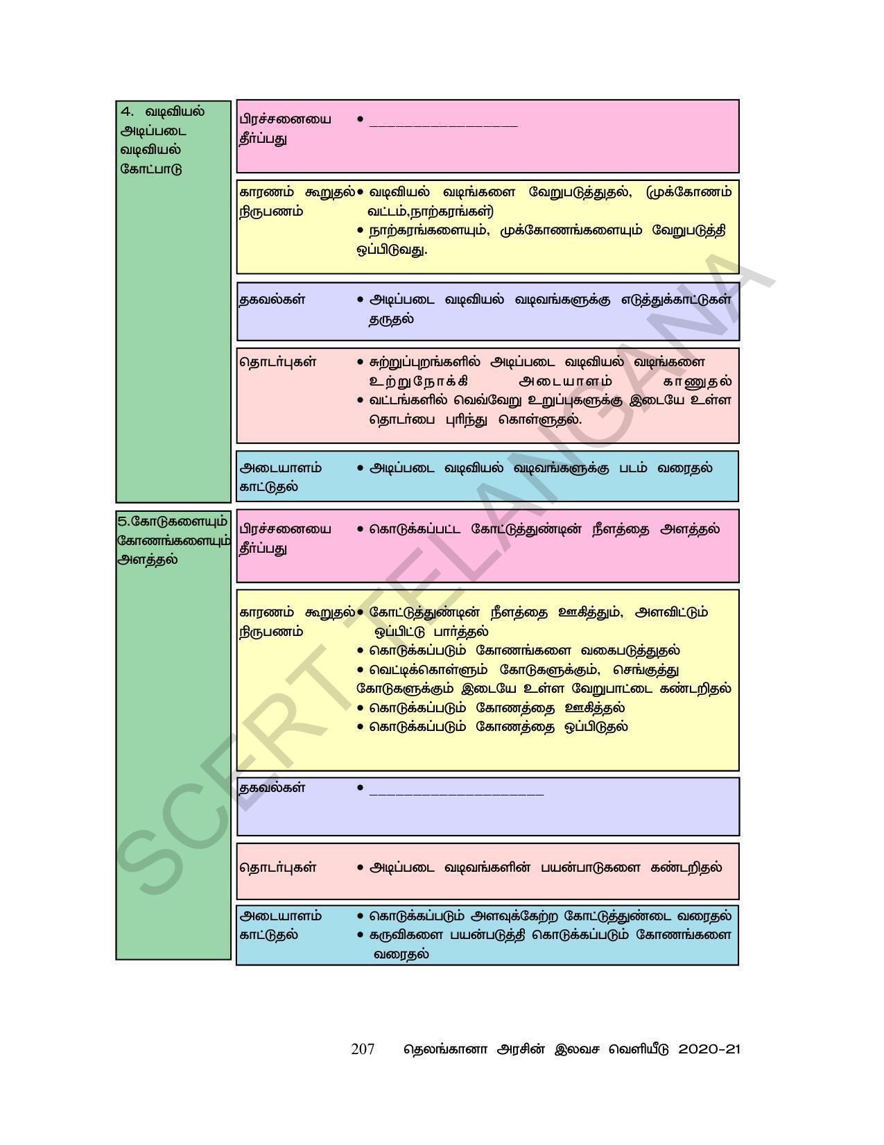 TS SCERT Class 6 Maths  (Tamil Medium) Text Book - Page 215