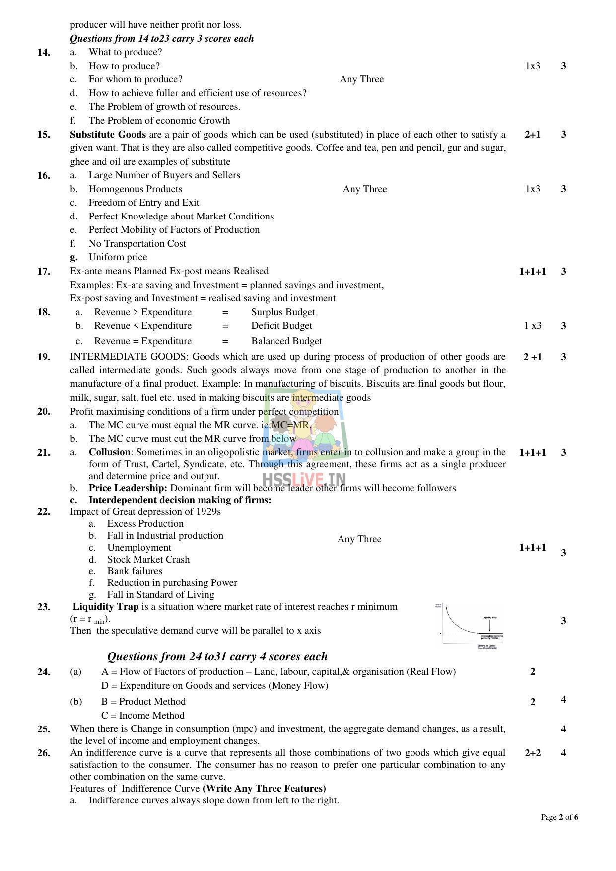 Kerala Plus Two 2021 Economics Model Answer Key - Page 2