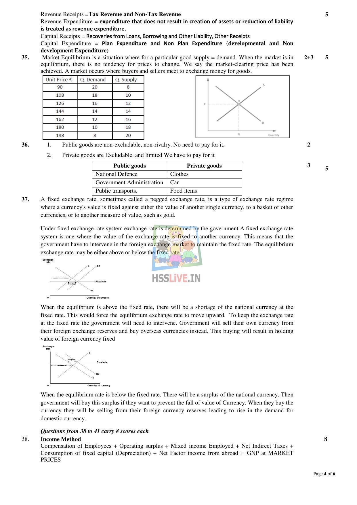 Kerala Plus Two 2021 Economics Model Answer Key - Page 4