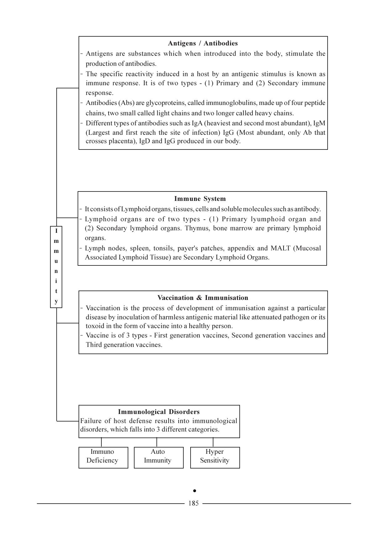 GSEB HSC Biology Question Paper (English Medium)- Chapter 10 - Page 30