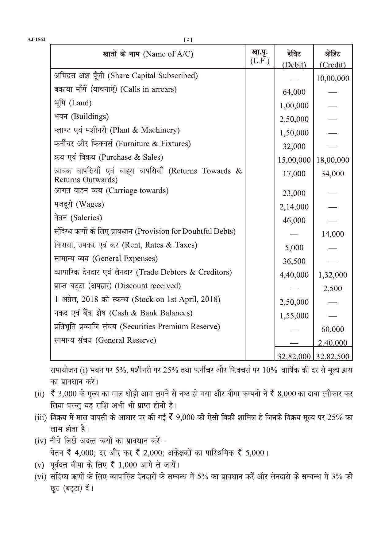 Bilaspur University Question Paper 2021-2022:M.COM (Pravious) Corporate Financial Accounting Paper 1 - Page 2