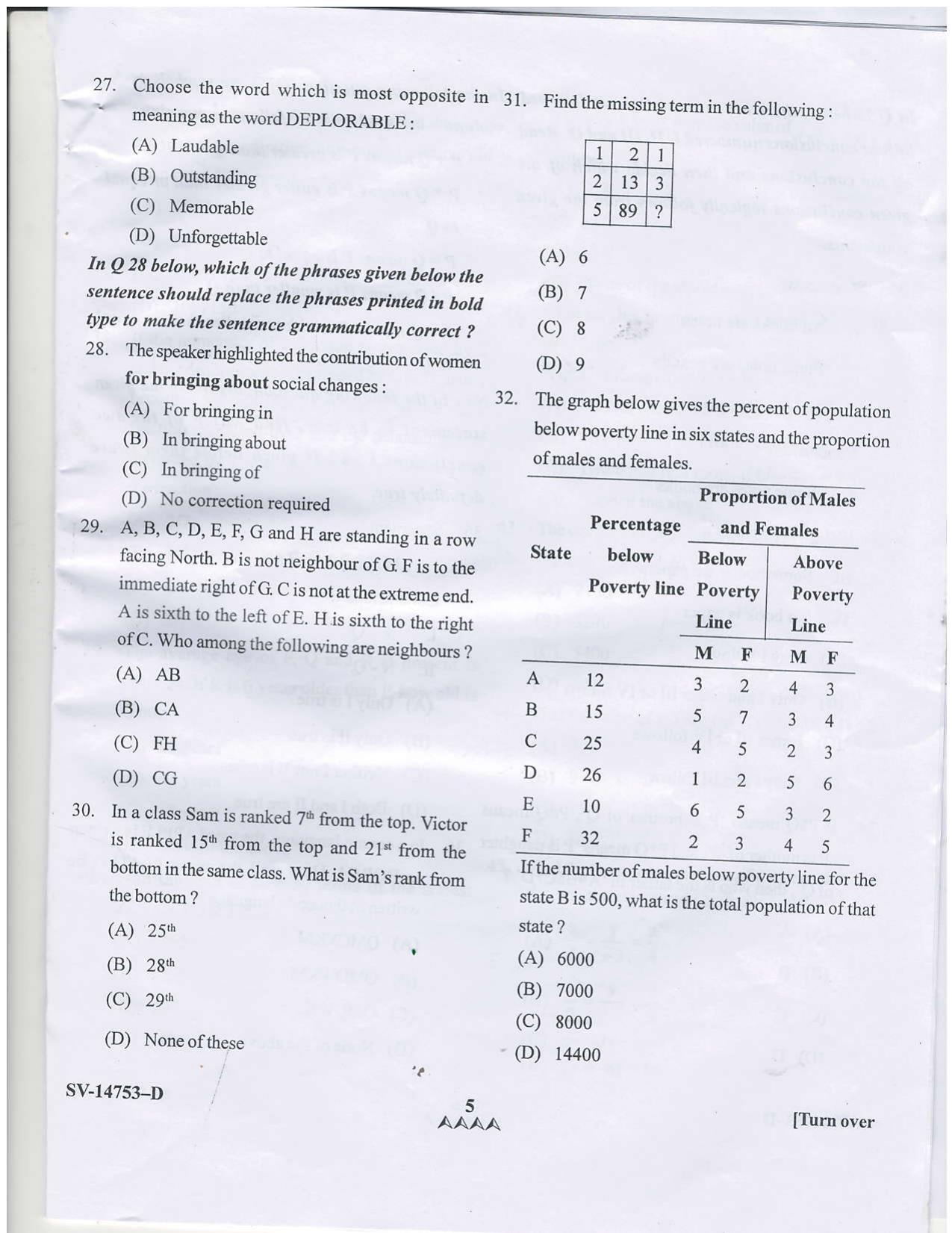 KUET 2023 M.Sc. IT Question Paper - Page 16