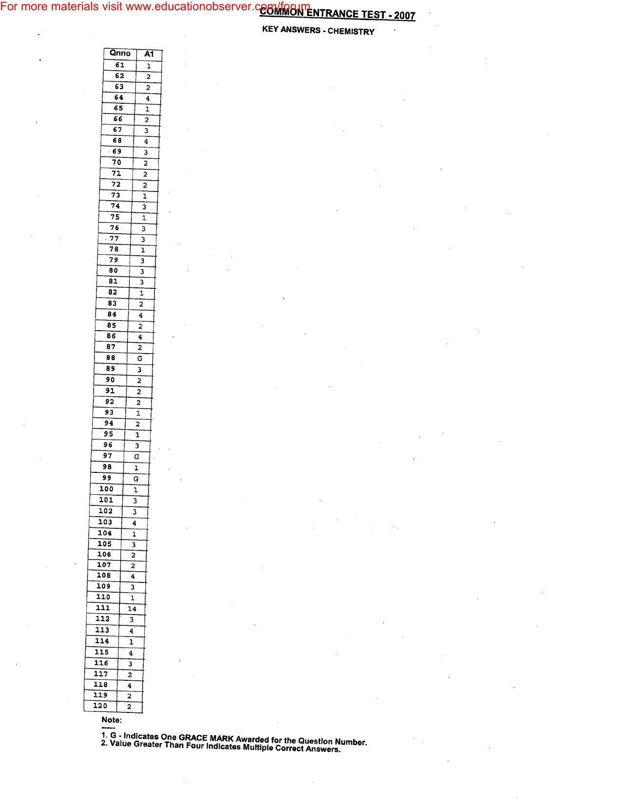 KEAM Paper I & II 2007 Answer Key - Page 2