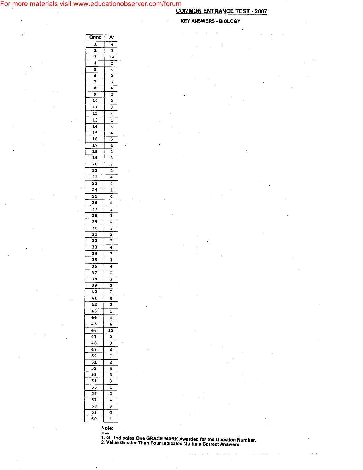 KEAM Paper I & II 2007 Answer Key - Page 3