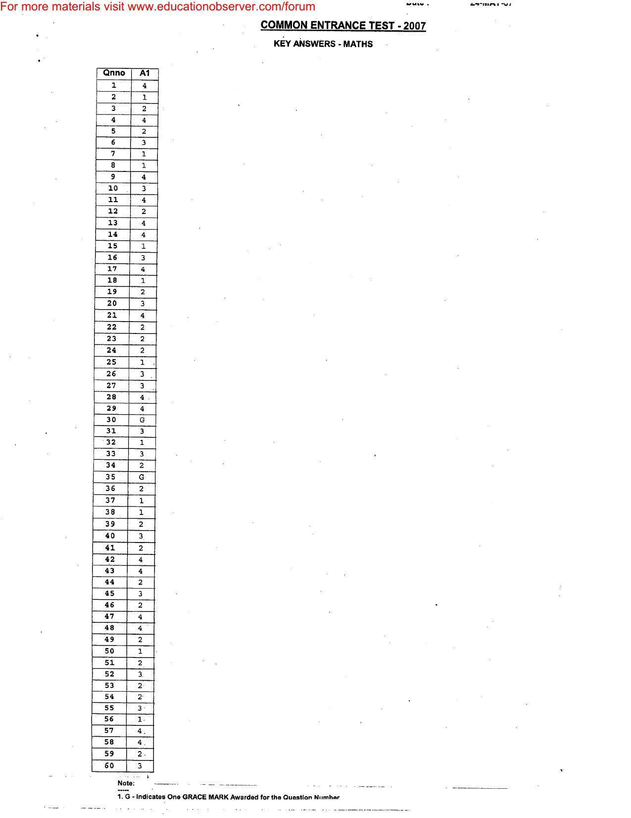 KEAM Paper I & II 2007 Answer Key - Page 4