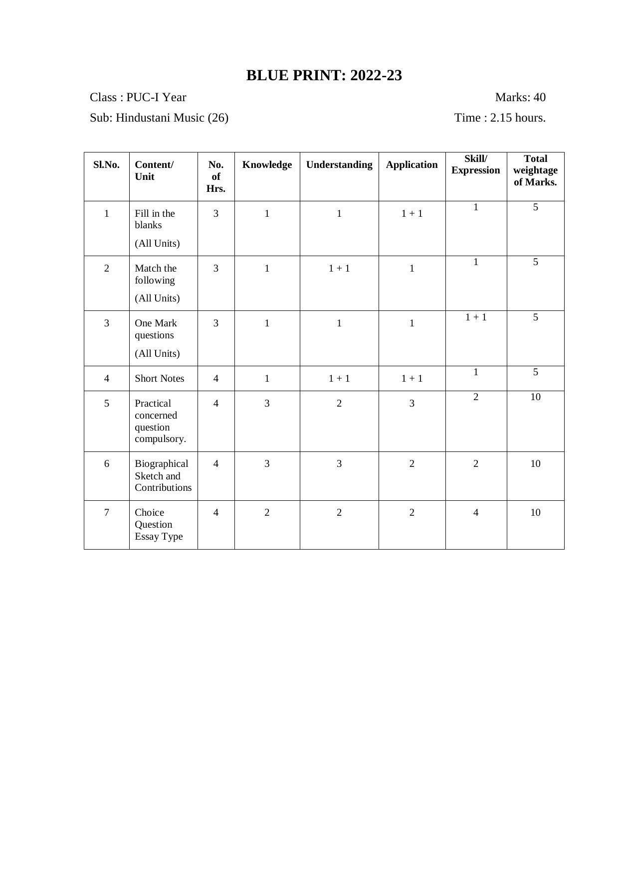 Karnataka 1st PUC HINDUSTHANI MUSIC Model Question Paper - Page 1