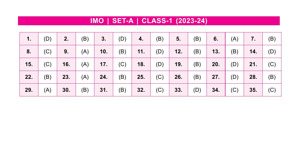SOF IMO Class 1 SET-A 2023 Answer Keys - Page 1