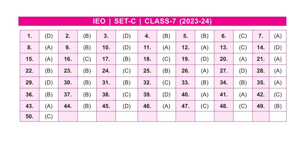 SOF IEO Class 7 SET C 2023-24 Answer Key - Page 1