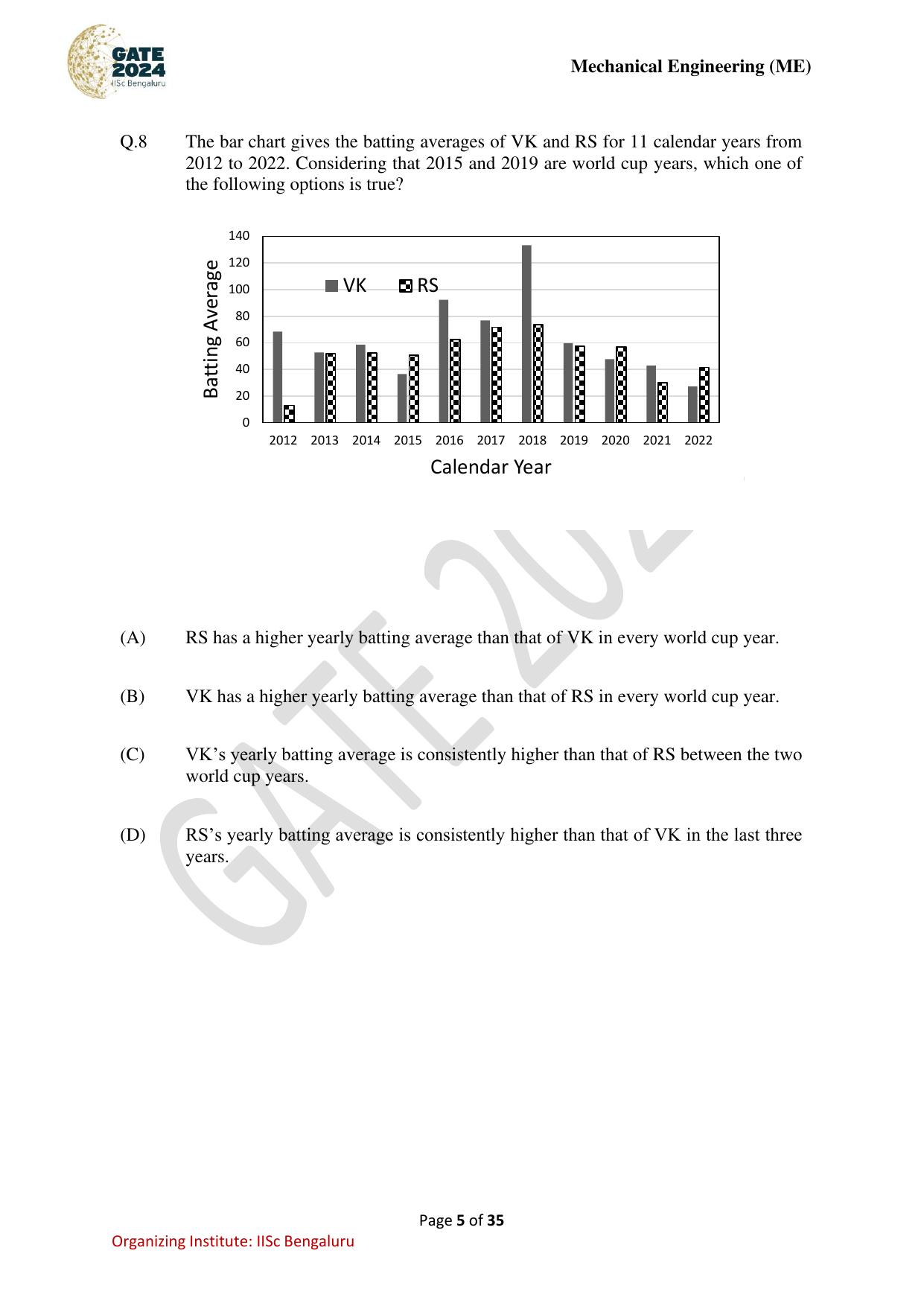 GATE 2024 Mechanical Engineering (ME) Question Paper - Page 5