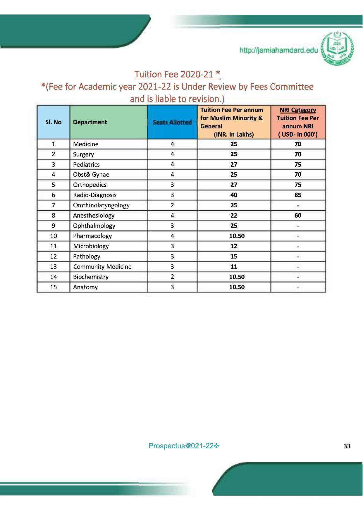 Jamia Hamdard University, Delhi -2021-22 (Prospectus) - IndCareer Docs