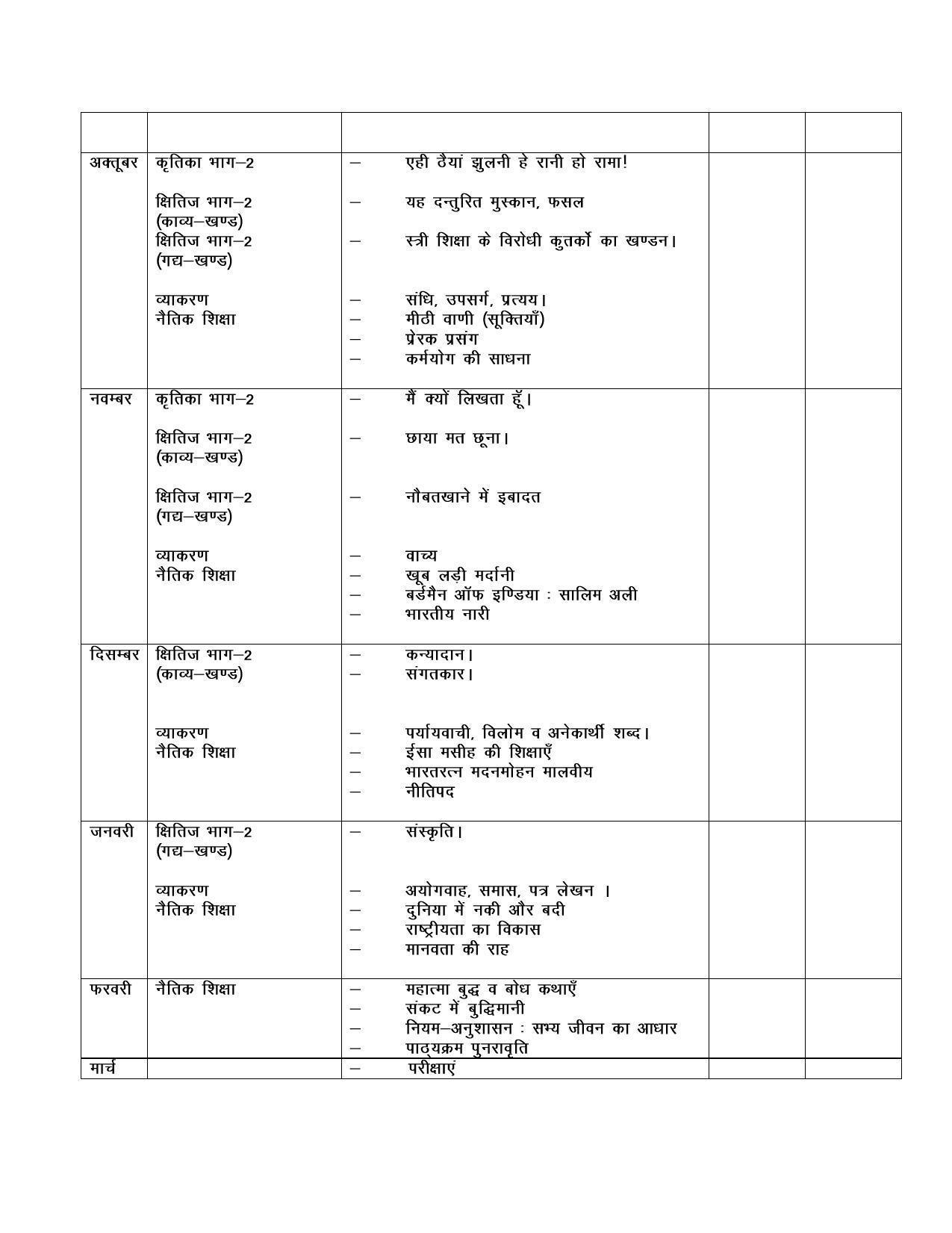 Haryana Board Class 10 Hindi Syllabus 2023 - Page 2