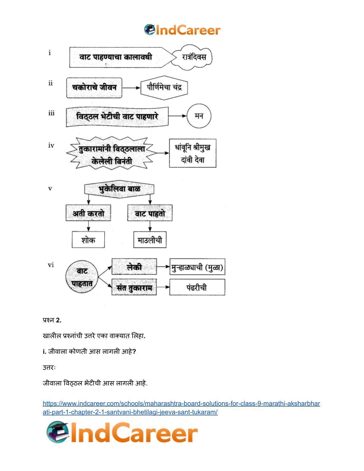 Maharashtra Board Solutions for Class 9- Marathi Aksharbharati (Part- 1): Chapter 2.1- संतवाणी (अ) भेटीलागी जीवा – संत तुकाराम - Page 6