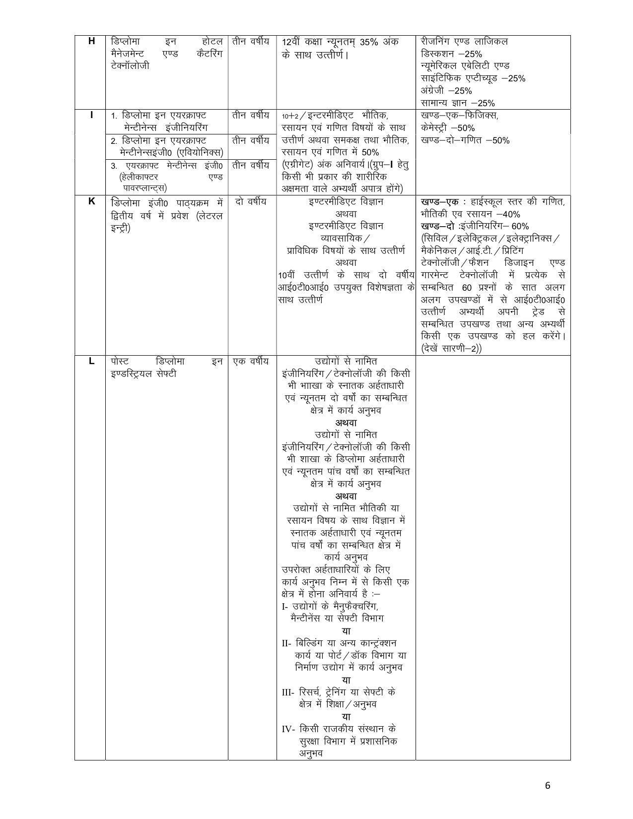 JEECUP Syllabus - Page 5