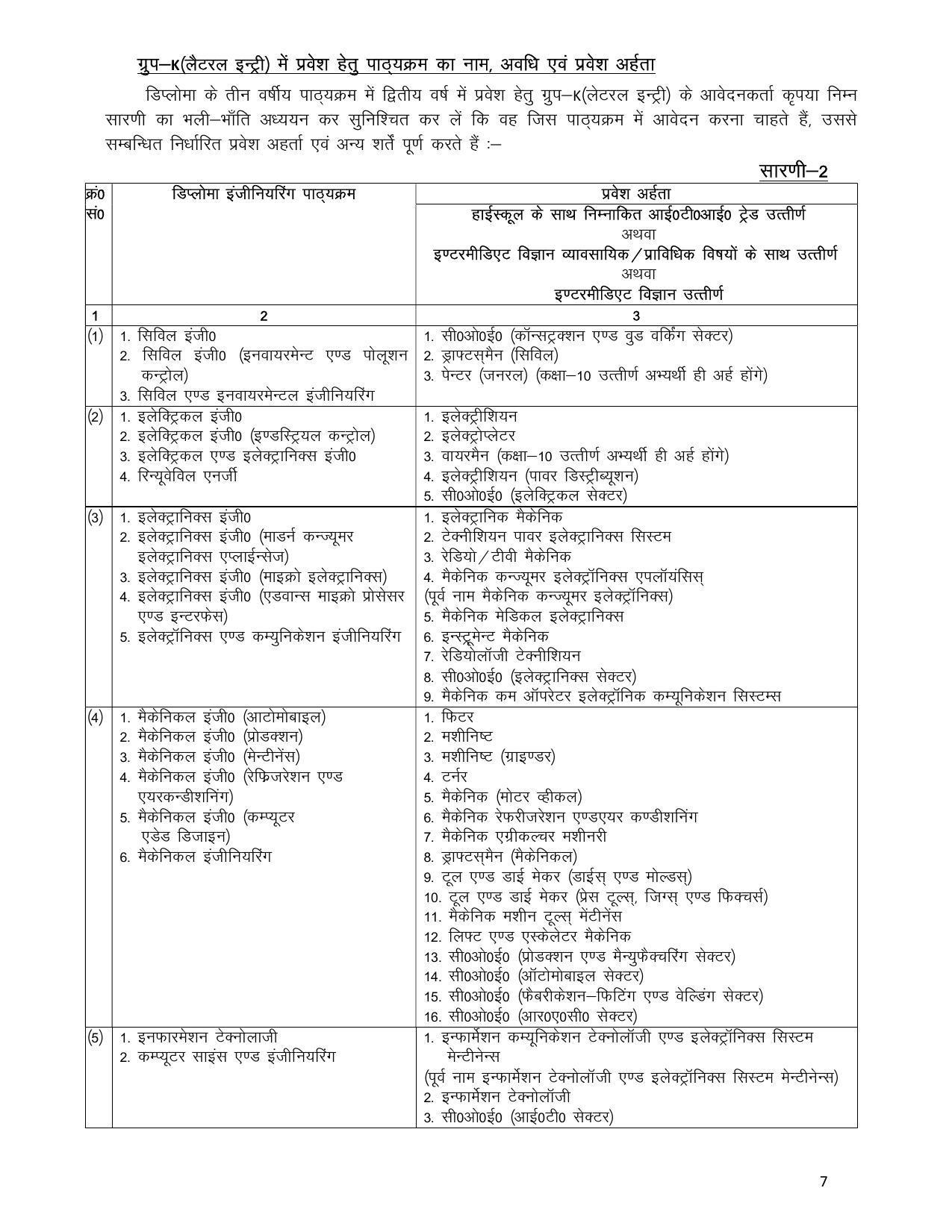 JEECUP Syllabus - Page 6