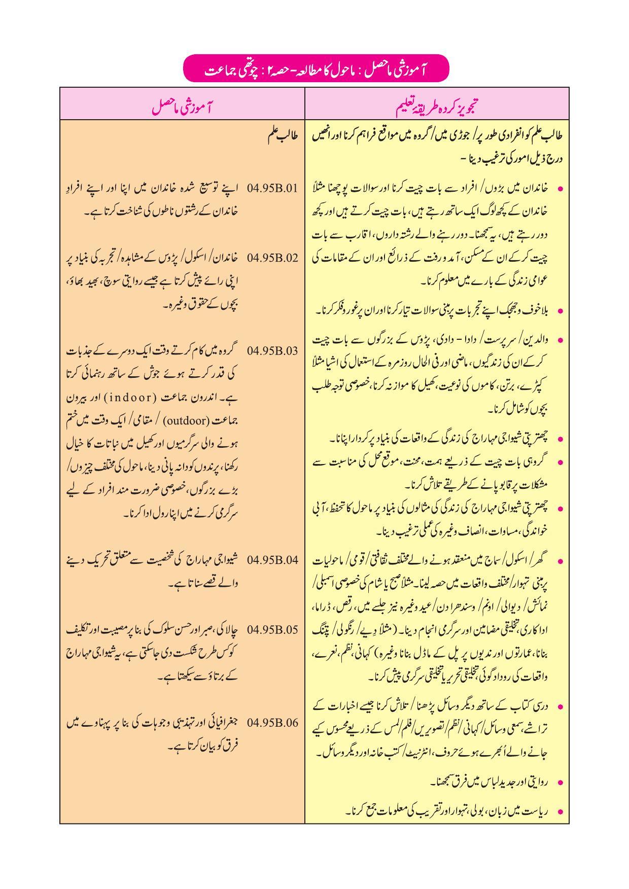 Maharashtra Board Class 4 EVS 2 (Urdu Medium) Textbook - Page 7