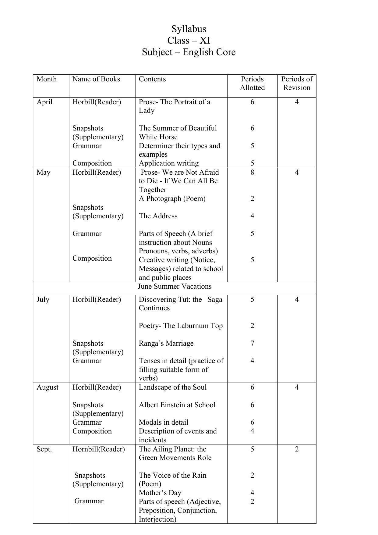 Haryana Board Class 11 English Core Syllabus 2023 - Page 1