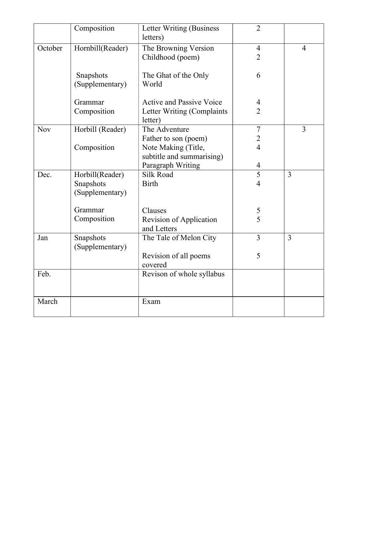 Haryana Board Class 11 English Core Syllabus 2023 - Page 2