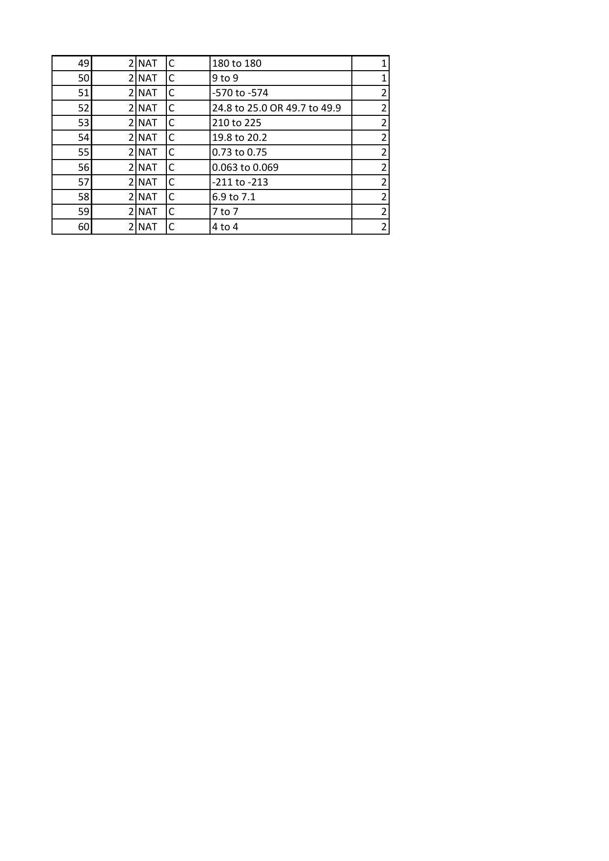 IIT JAM 2020 Chemistry (CY) Answer Key - Page 2